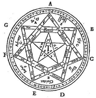 hermetic symbols
